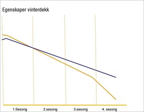 Slitasje%20vinterdekk