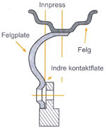 Sommerdekk kampanje